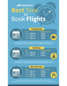 Best Time to Book Holiday Travel